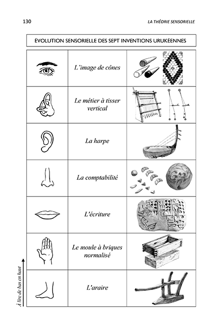 Page 1 - Les Analogies Sensorielles