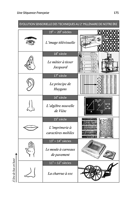 Page 4 - L'horloge Vestibulaire