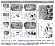 tablette argile Mésopotamie écriture cunéiforme proto-cunéiforme enregistrement comptable CDLI UCLA Englund