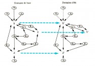 Gineste analogie domaine source domaine cible neurosciences theorie sensorielle