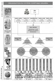 Roi, En, enclos, greniers, Uruk, Mésopotamie, urukéen, urukien, comptabilité, calculi, bulle d'argile, neveloppe d'argile, jetons d'argile, tablettes, bordereaux, calcul, compte