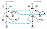 Gineste domaine source domaine cible neurosciences theorie sensorielle