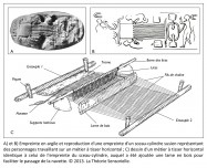 empeinte en argile, empreinte de sceau-cylindre, Suse, métier à tisser horizontal, lame en bois, passage de la navette, navette