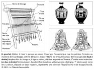 métier à tisser à pesons, métier à tisser vertical, pelotes, ourdissage, étoffe, ensouple, lécythe, peintre d'Amasis, Tnitinnabulum, pendentif, culture villanovienne, Bologne, filage, tissage,