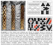 analogie, image numérique, cônes, façades internes, façades externes, édifices, décors, Hall aux Piliers de l'Eanna, Urukéens, Urukiens, niches, rangées superposées, alternative, empiler, horizontale, décalée, en carré, formes, chevrons, carrés, lozanges, obliques, rectangles, sabliers, triangles, zigzags