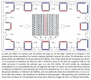 analogie, Hall aux Piliers, Eanna d'Uruk, Uruk, Mésopotamie, briques, niches, enduits, mortier, cônes, piliers, portes, édifice, mosaïques, décor, décoration, bâtiment, parois, couleurs, panneaux, noir, blanc, rouge.