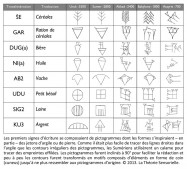 sumériens, signes d'acriture, pictogrammes, jetons d'argile, jetons de pierre, calame, rédaction, motifs, coin, cuneus, Philippe Roi, inventions de l'écriture, bouche, système gustatif, analogie, organes des sens, sensoriel, signes cunéiformes, Uruk IV, Uruk III, mésopotamie, tablette, cunéiforme, mots, idéogrammes, Uruk, langage, langue