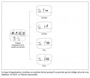 type d'organisation, système fermé, inventions de l'écriture, bouche, système gustatif, analogie, organes des sens, sensoriel, mésopotamie, tablette, cunéiforme, mots, idéogrammes, pictogrammes, Uruk, langage, langue, signes