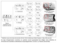 organisation, système ouvert, invention, combinaison, inventions de l'écriture, bouche, système gustatif, analogie, organes des sens, sensoriel, mésopotamie, tablette, cunéiforme, mots, idéogrammes, pictogrammes, Uruk, langage, langue