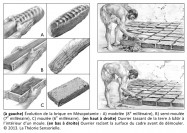 semi-moulée, ouvrier, terre à bâtir, cadre, modelage, briques, argile, moulage, doigts, main, Mésopotamie, moule à briques, théorie sensorielle, analogie, philippe roi, tristan girard