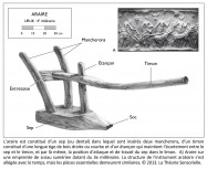 sceau-cylindre, araire, entretoise, mancherons, étançon, sep, soc, timon, propulsion, station debout, équilibre, mouvement, dynamique, neurosciences, Mésopotamie, Uruk, pied, archéologie, invention, analogie, Philippe Roi, Tristan Girard